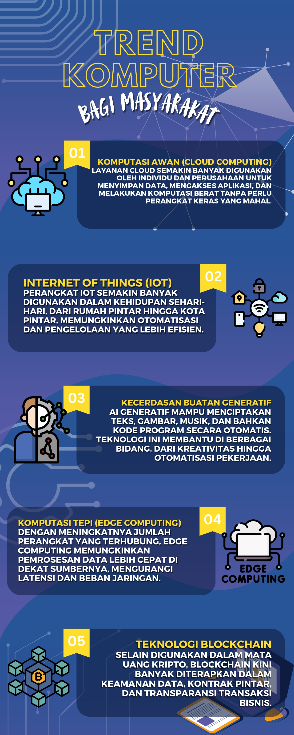 Infografis Trend Komputer Bagi Masyarakat